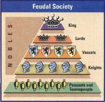 1264年的英格蘭大君主會議以及其對封建制度的深遠影響