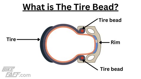 The Bead on a Tire: A Closer Look at Automotive Design and Functionality